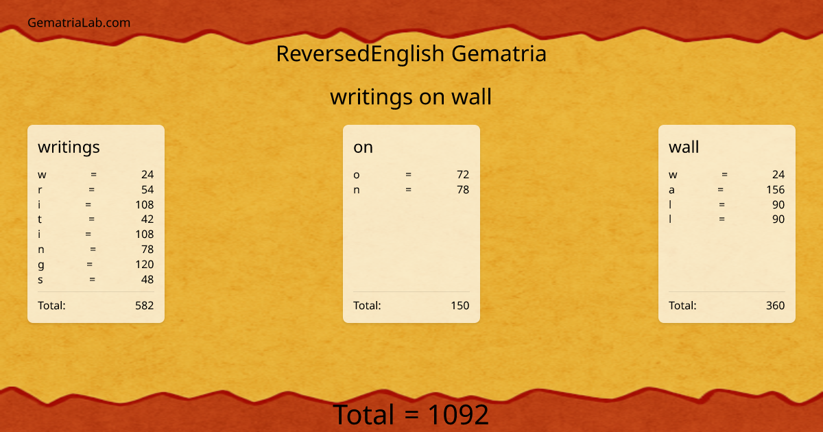 writings on wall in reversedEnglish Gematria